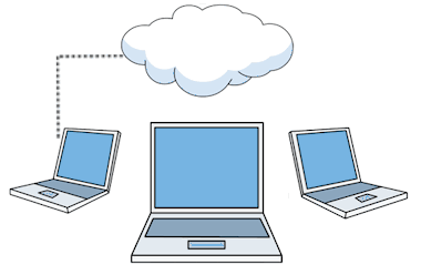 computer synchronisiert sich mit cloud