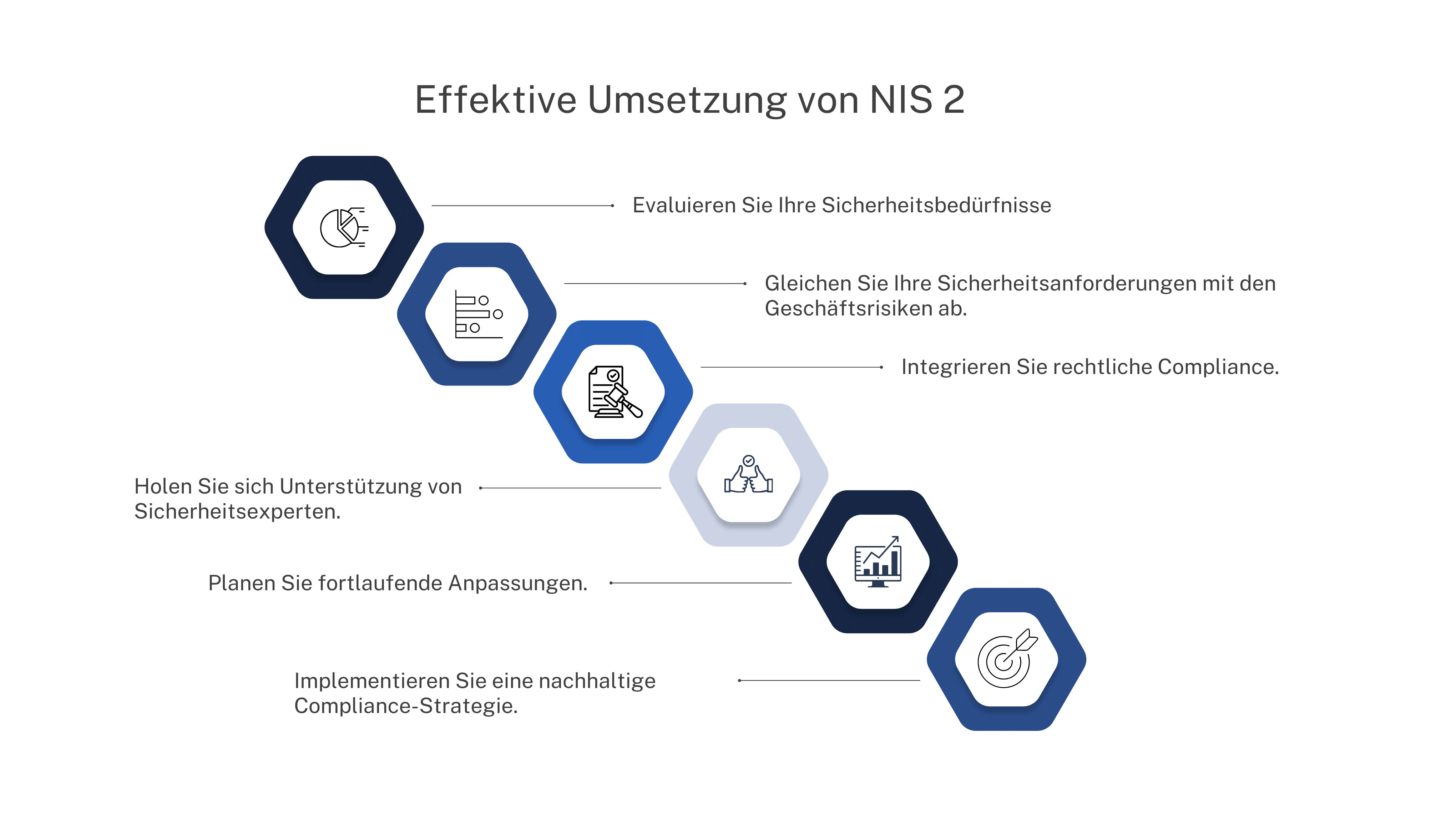 NIS2imUnternehmen