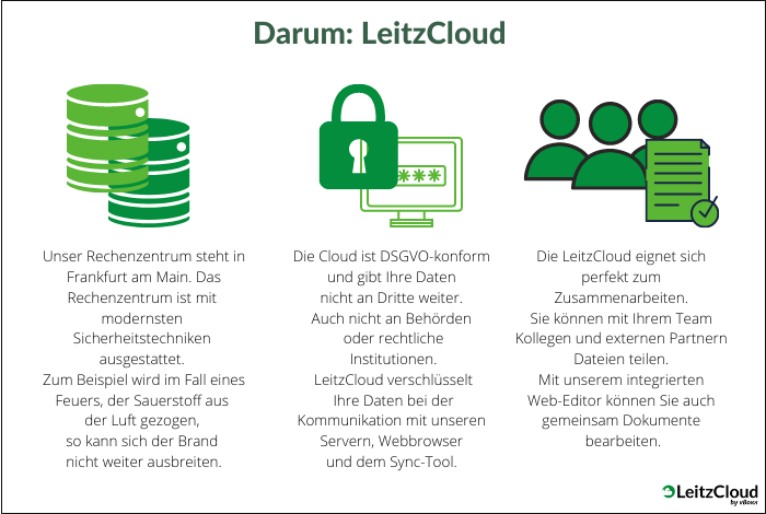 Reasons for using leitzcloud as your cloud