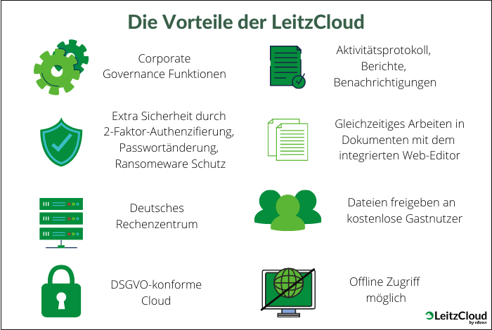 overview of advantages of the leitzcloud