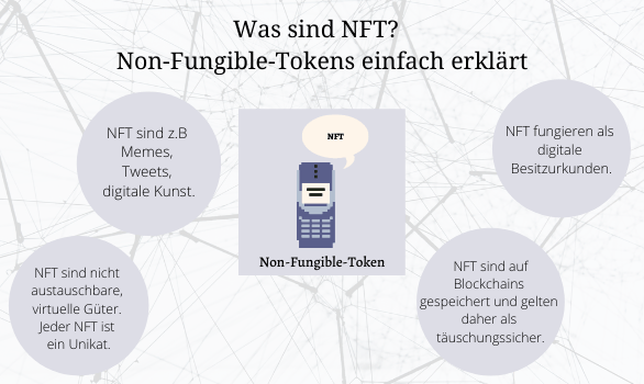Was sind NFT? NFT sind einzigarte virtuelle Güter, welche als digitale Besitzerurkunde fungieren.